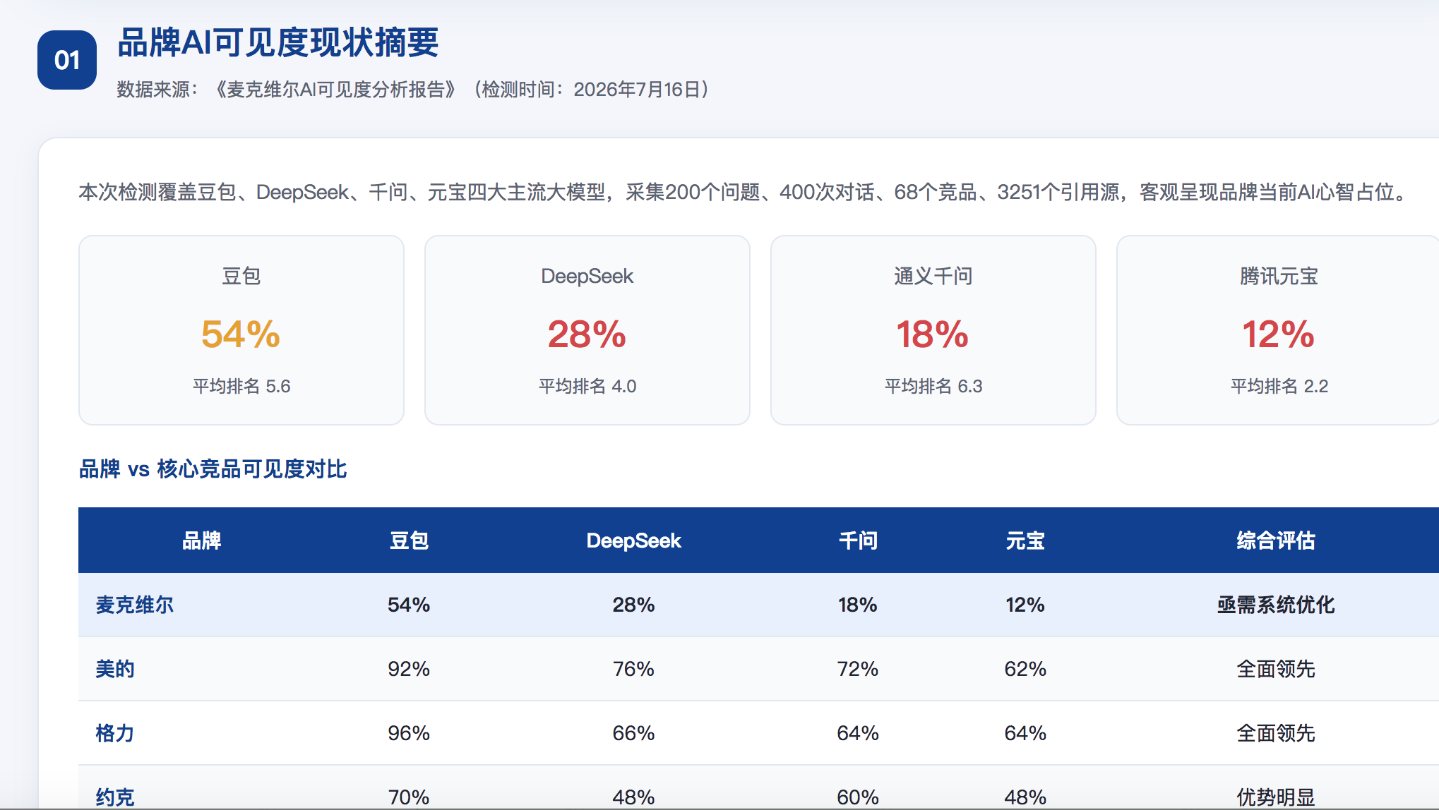 本溪GEO分析报告-品牌ai搜索结果诊断